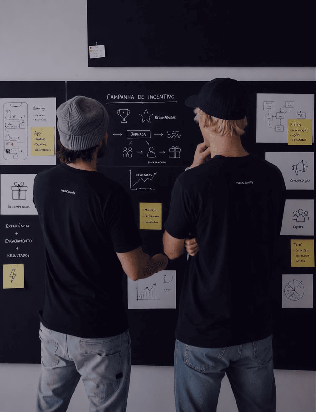 Plataforma Loyalty Pro em uso